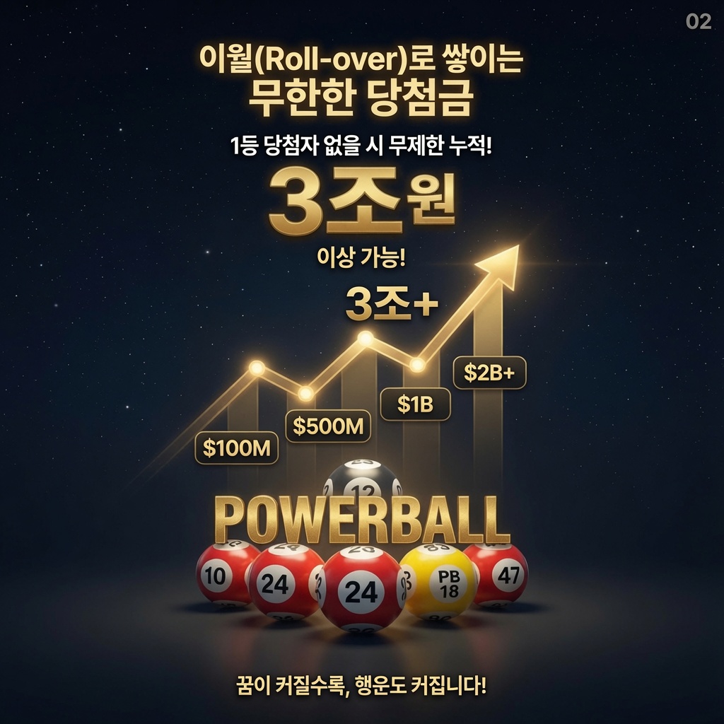 파워볼 당첨금 규모 이미지 2